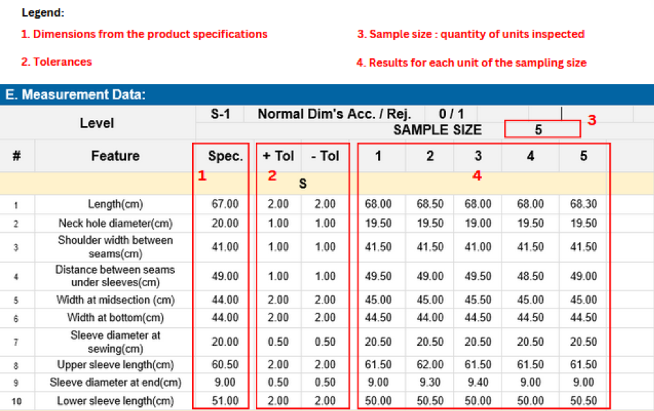 Anonymized MOVEVOX first-article inspection record for gymwear bulk production