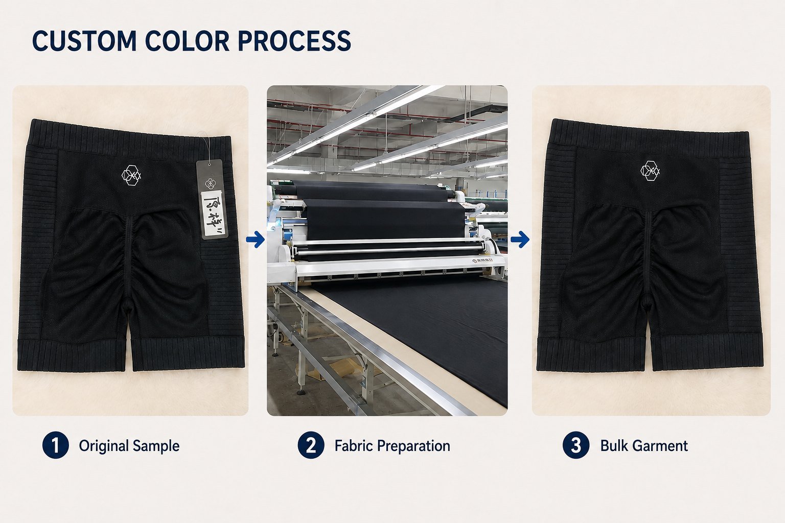 Activewear colorfastness testing support and project-specific textile test evidence