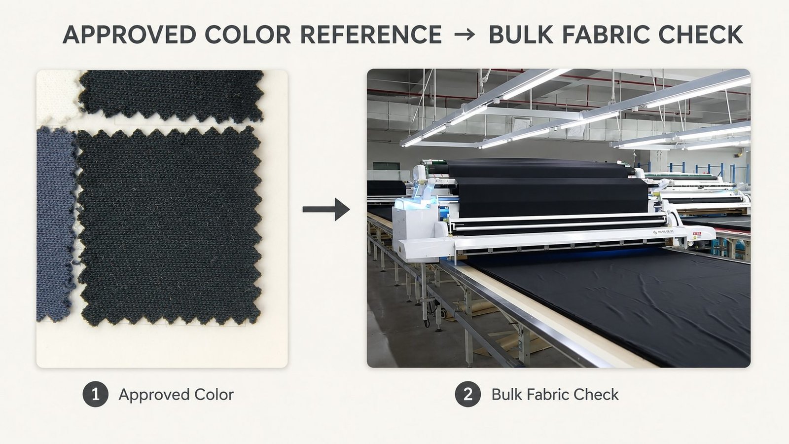 MOVEVOX approved color reference compared with bulk activewear fabric