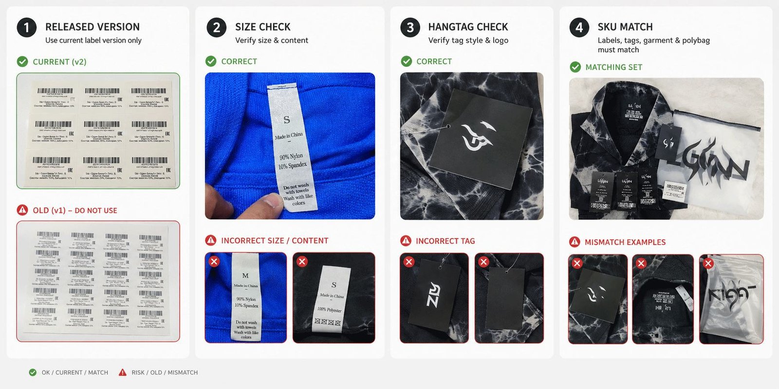 Activewear label version size and SKU error prevention
