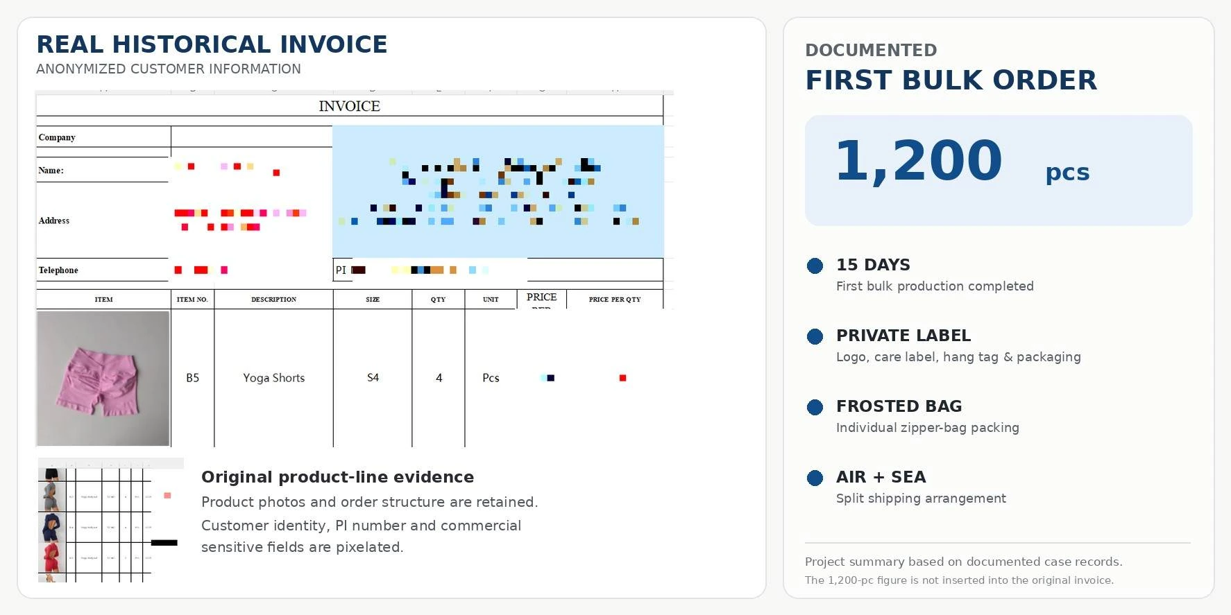 Anonymized MOVEVOX sample and first-order evidence for the Spanish private label activewear customer