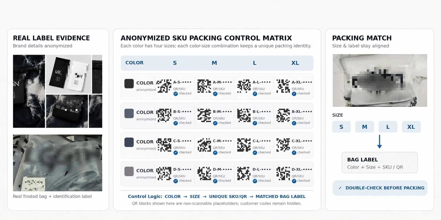 Workout set SKU matrix connecting style color top size bottom size barcode and packing information