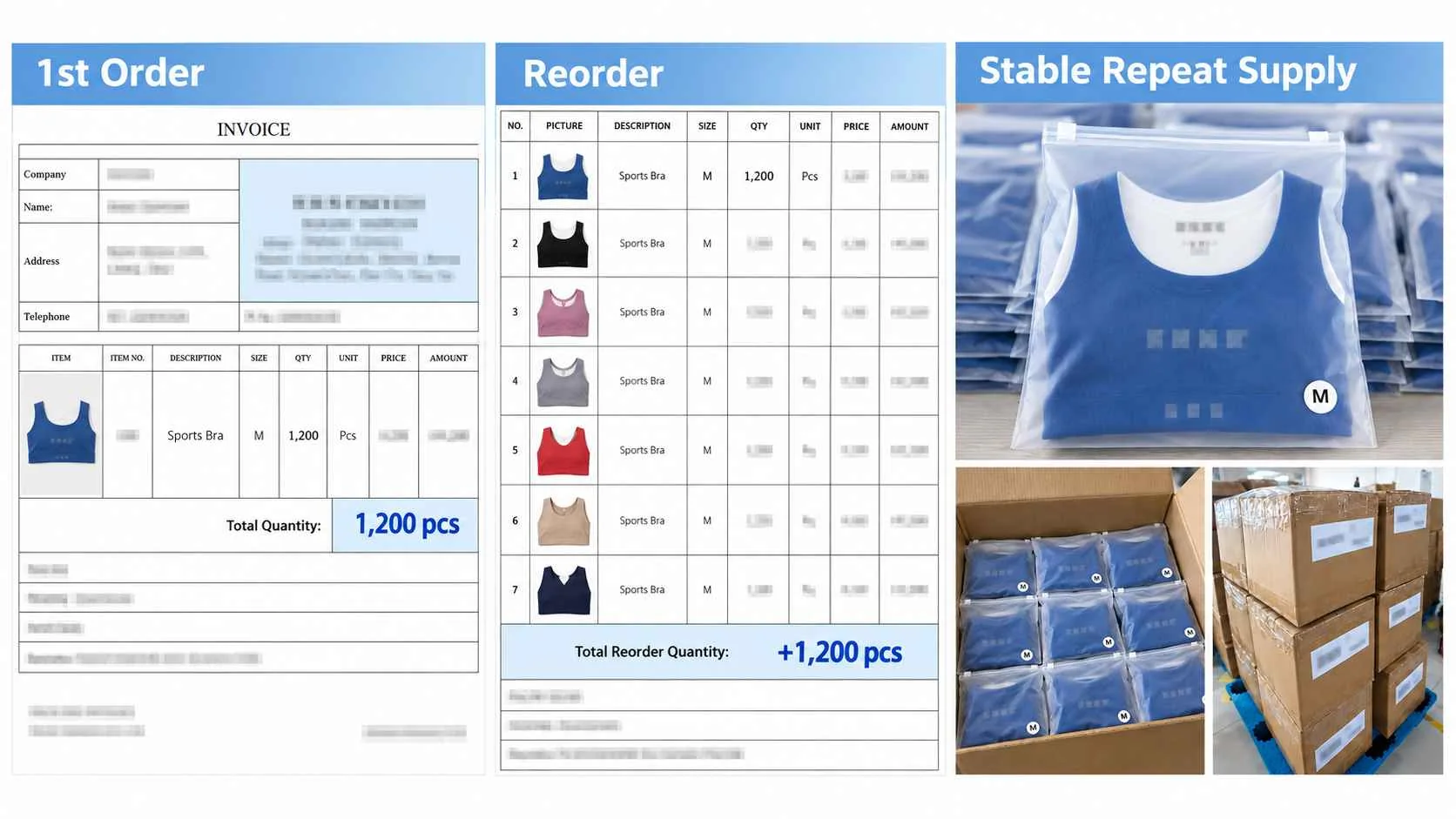 Anonymous European activewear packaging and repeat order evidence