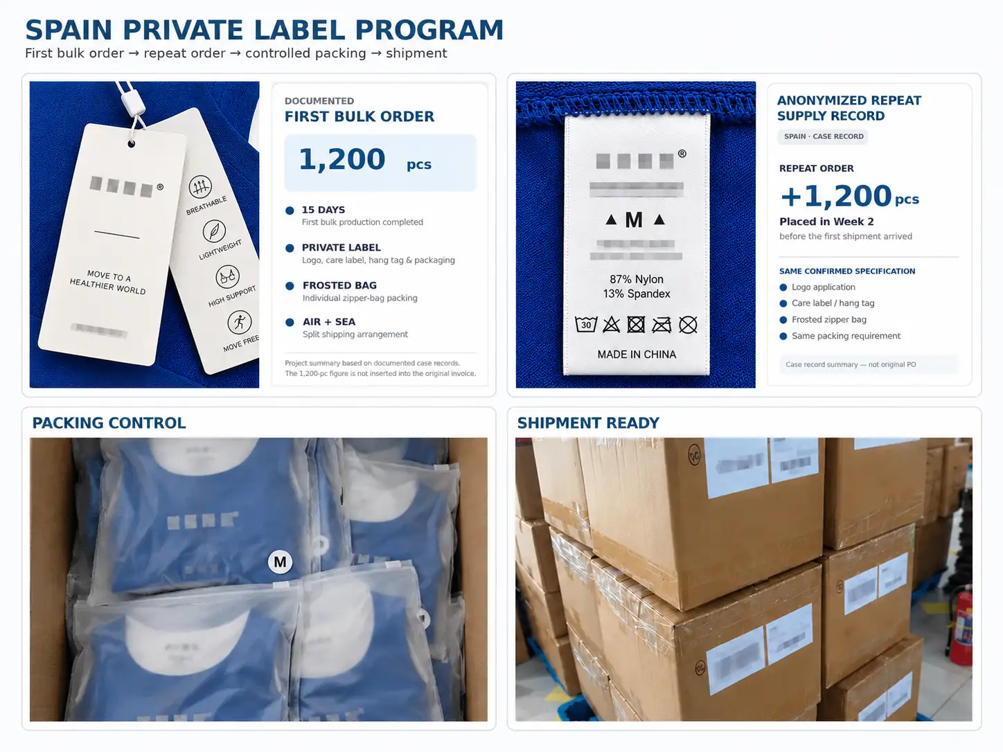 Anonymized MOVEVOX QR Size Color and packaging evidence