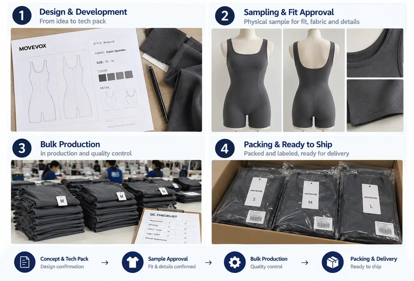 MOVEVOX activewear product development sequence