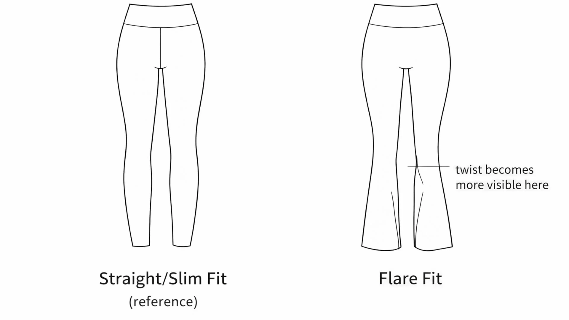 Flare leggings fit problem and correction map