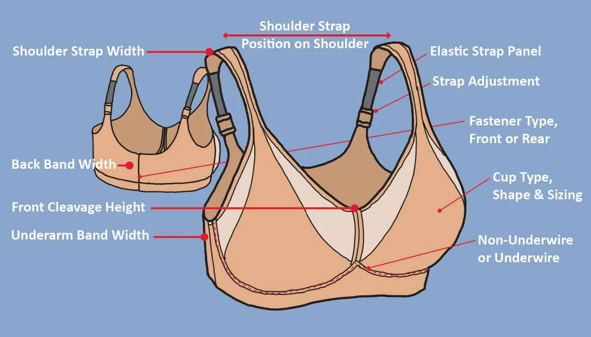 Seamless yoga bra underbust construction and measurement anatomy