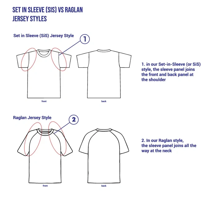 Technical comparison of set-in and raglan sports T-shirt sleeve geometry