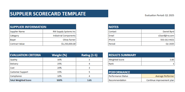 Blank ODM supplier technical development and sourcing scorecard worksheet